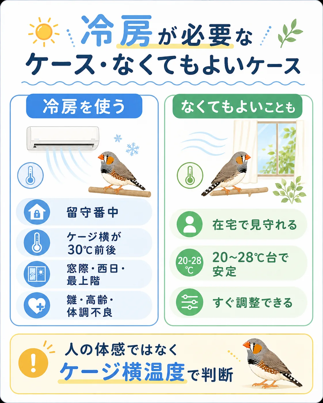 キンカチョウに冷房が必要なケースと不要なケースの判断図解