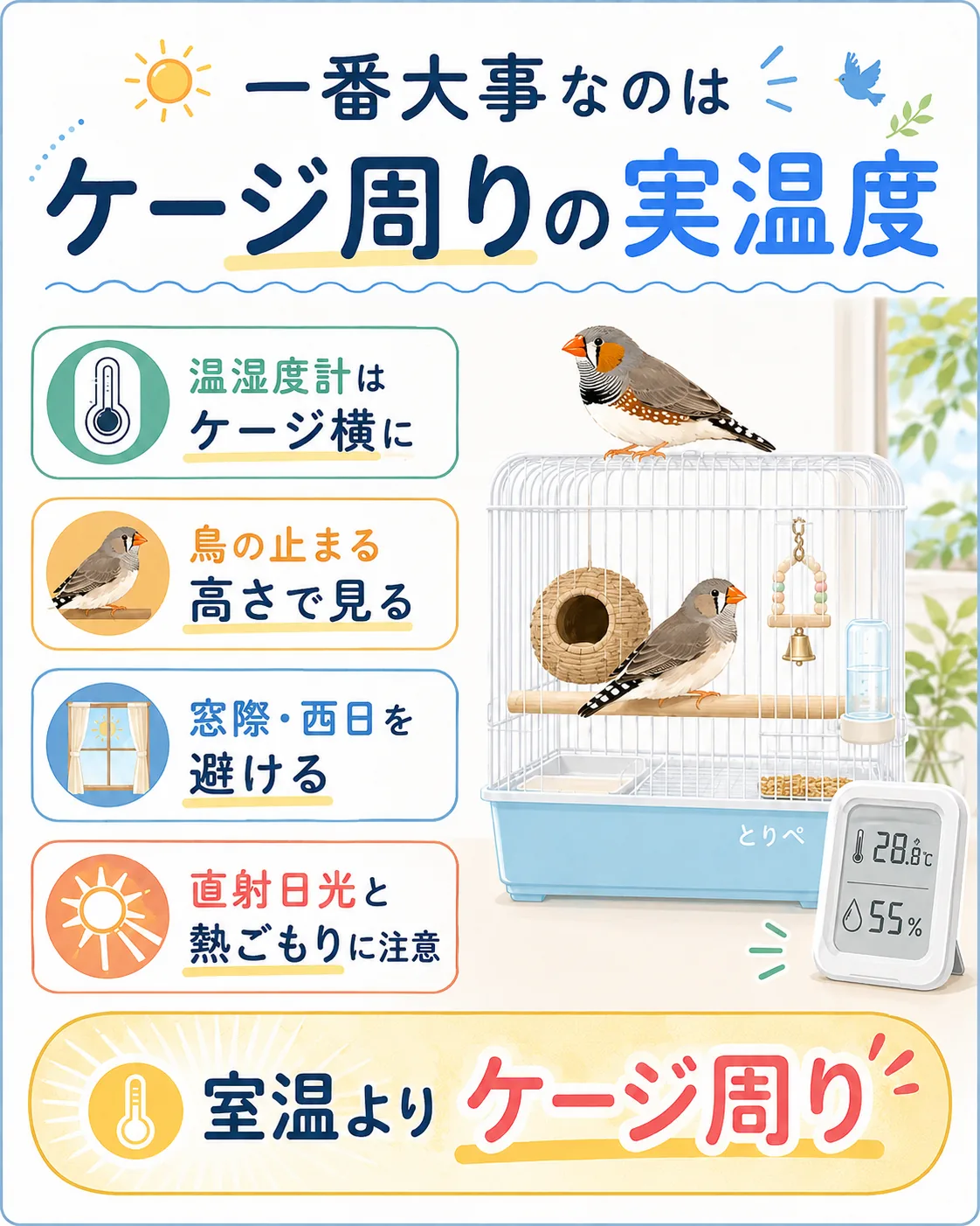 ケージ周りの実温度が一番大事だと説明する図解