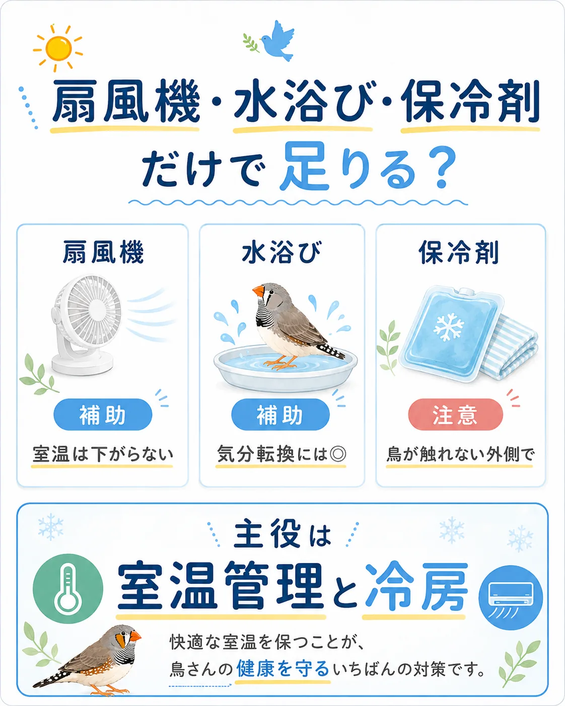 扇風機や水浴びや保冷剤だけで足りるかを説明する図解
